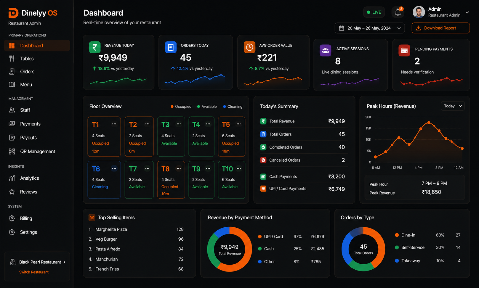 Live dashboard